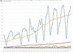 Как се разви пандемията от COVID-19 за два месеца в България (динамични графики)