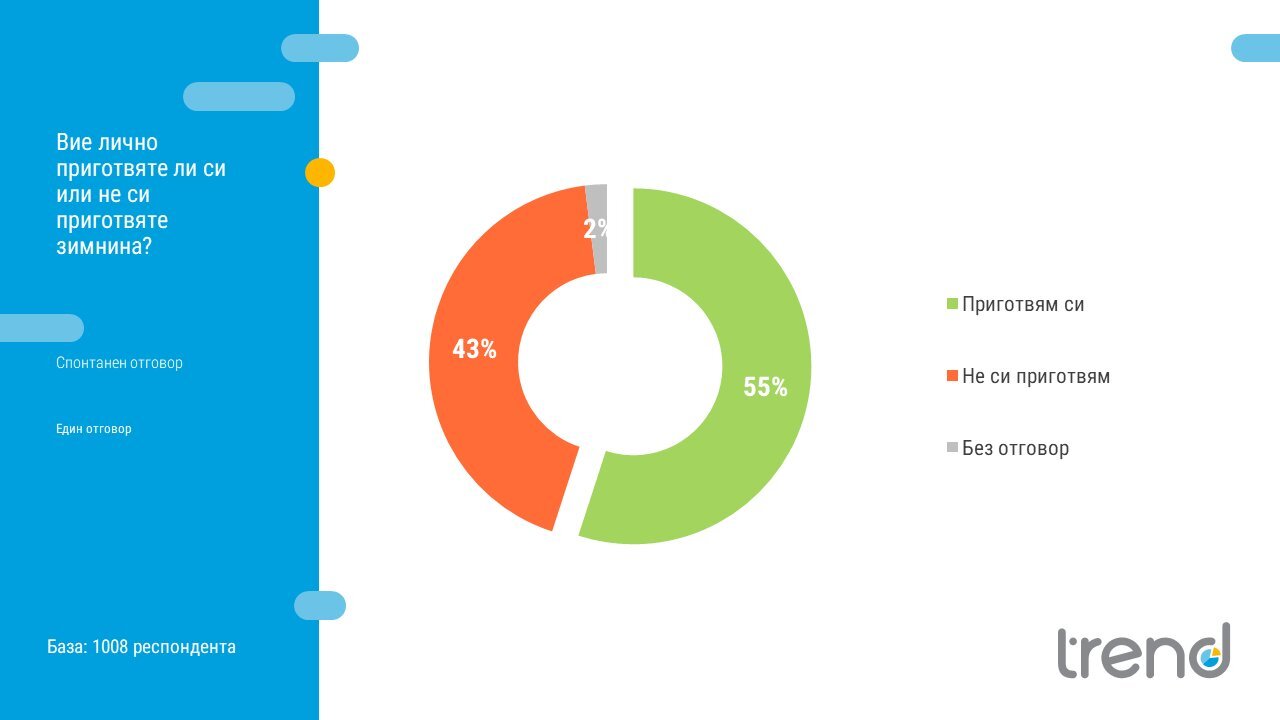 Половината от българите участват в отглеждането и приготвянето на домашни