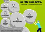 Индексът за устойчивост на НПО в България за поредна година бележи спад
