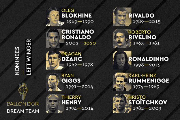 Мегазвездата на българския футбол Христо Стоичков попадна сред десетимата най велики