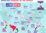 В кои страни са най-пристрастени към социалните мрежи