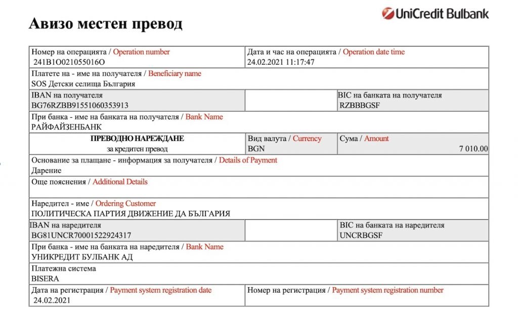 “Демократична България оттегля политическото си доверие от кмета на столичния район