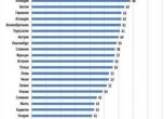 Индекс на медийната грамотност: къде са българите спрямо останалите европейци