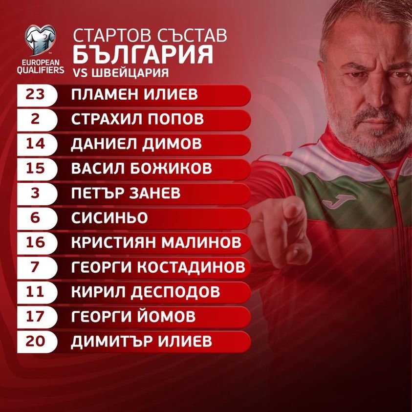 Националният отбор на България по футбол отстъпи с 1:3 пред