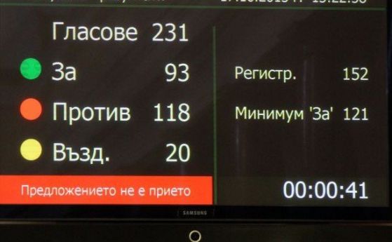 От сряда депутатите най-после ще гласуват електронно, а не с вдигане на ръка