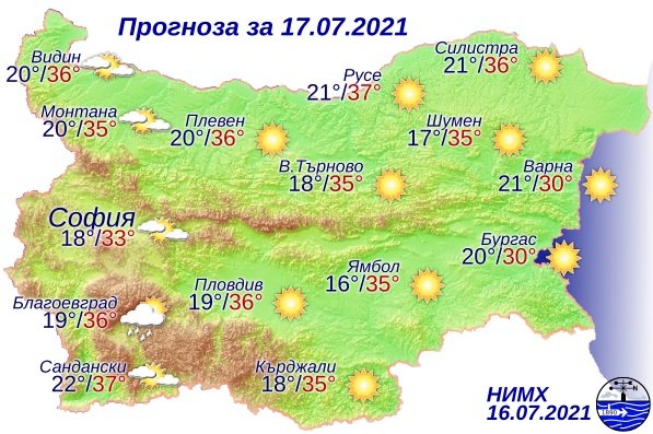 Горещ и слънчев летен ден прогнозират метеоролозите от НИМХ Максималните