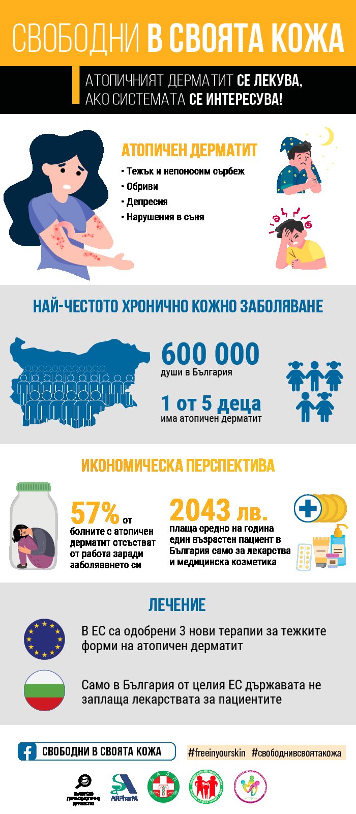 Около 200 000 възрастни в България боледуват от атопичен дерматит.