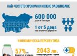 В Световния ден на атопичния дерматит: българските пациенти нямат достъп до иновативни терапии