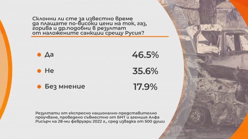 Всеки трети българин има положително отношение 32 от хората у