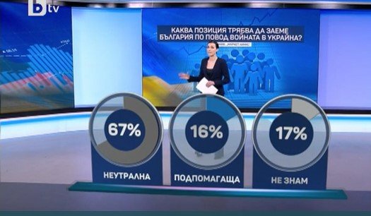 Повечето българи смятат че страната ни трябва да остане неутрална