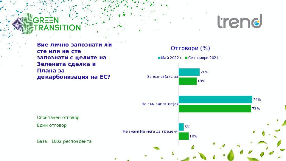 62 oт българите са на мнение че климатичните промени са