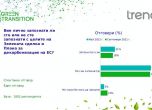 62% от българите смятат, че климатичните промени са заплаха