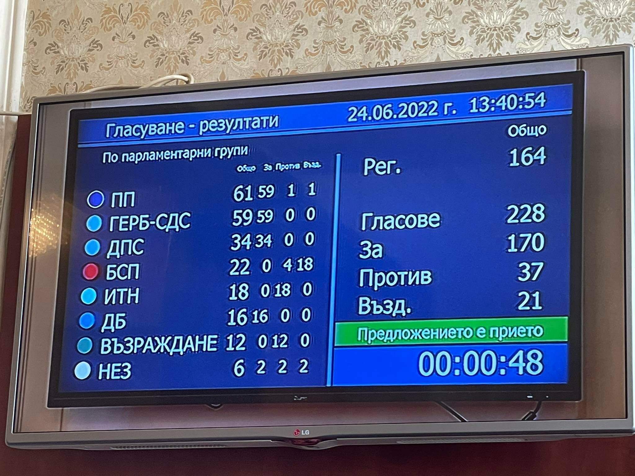 Случи се това което премиерът Кирил Петков дълго очакваше парламентът