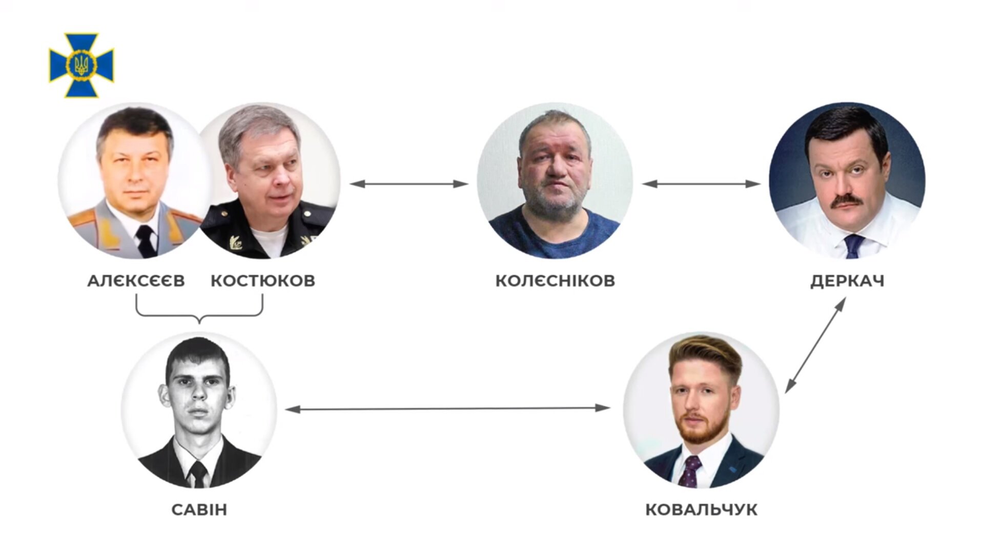Украинският депутат Андрей Деркач е бил част от агентурна мрежа