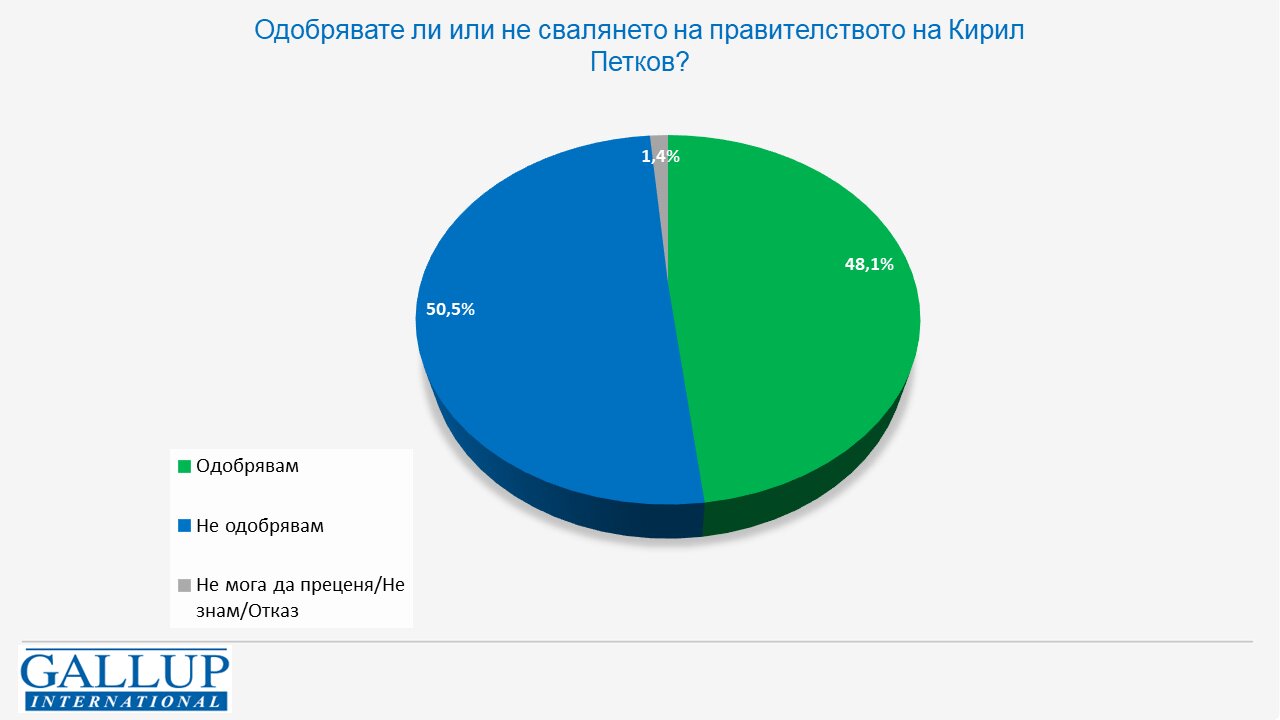 Да се състави правителство в този парламент това искат 57 9