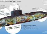 Русия се прегрупира в Черно море, Кремъл изтегли подводниците ''Варшавянка'' към Новоросийск заради страх от атаки