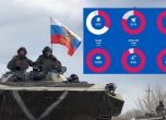 Русия е планирала днешната масирана атака срещу Украйна още в началото на октомври