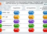 Половината от избирателите на ПП-ДБ са съгласни за коалиция с ГЕРБ