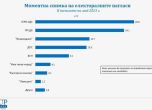 Галъп: Повече българи искат нови избори, отколкото кабинет на ГЕРБ, ДПС, БСП и ИТН