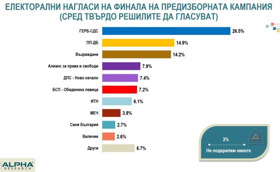 Проучване на Алфа рисърч