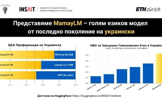 MamayLM