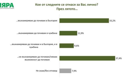 Проучване