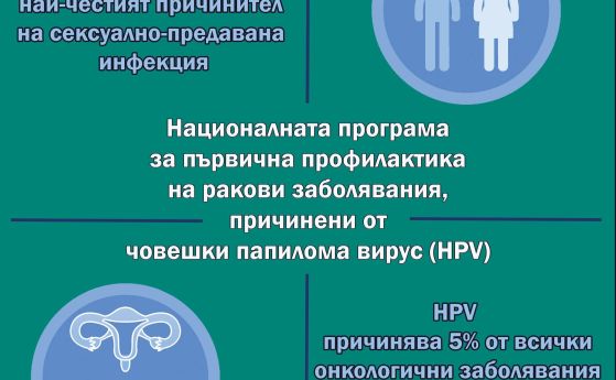 национална програма