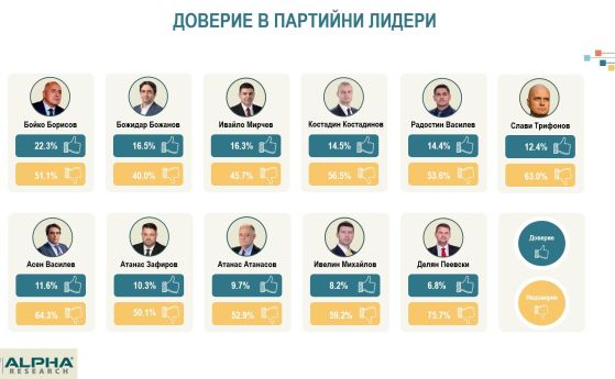 Алфа рисърч