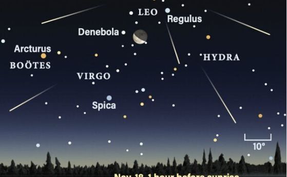 Планетите, съзвездията и Луната