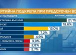 Проучване на Маркет линкс