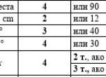 Задача 21 - отговор