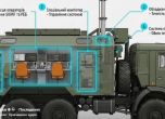 Украинска платформа за руското въоръжение