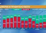 Проучване на Маркет линкс