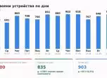 сдвояване