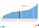 Инфлацията през август