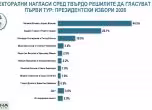 Проучване на Алфа рисърч