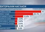 Проучване на Алфа рисърч