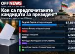 Резултатите от анкетата на OFFNews