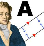 На 20 януари 1775 е роден Андре-Мари Ампер