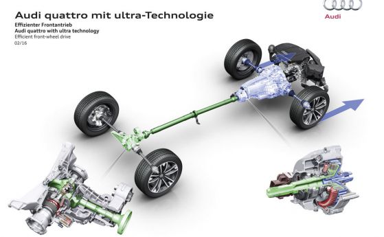 Audi вади нова 4х4 система quattro ultra