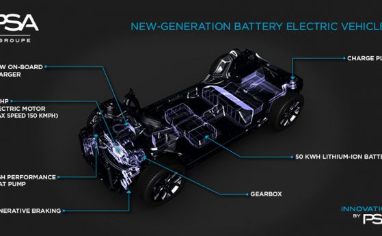 Groupe PSA ще направи четири електромобила до 2021 г.