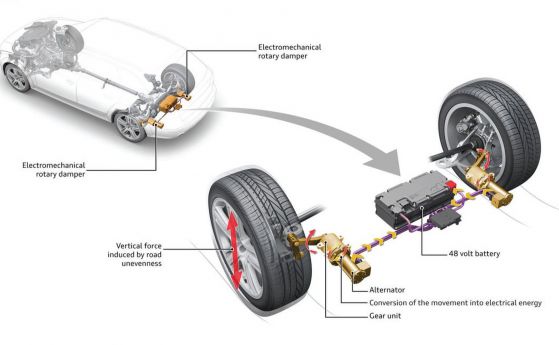 Audi разработи регенеративно окачване 