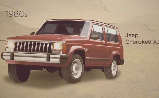 Как се промени Jeep за 75 години (видео) 