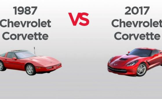 Вижте еволюцията на Chevrolet Corvette в последните 30 години