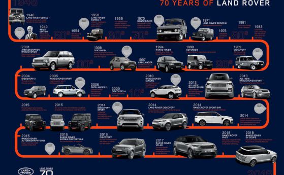 Eдна легенда на 70: Land Rover (галерия и видео)
