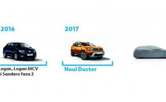 Dacia подготвя още един джип?