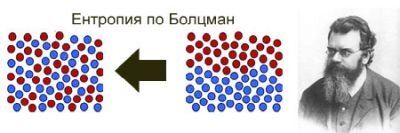 Термодинамична стрела