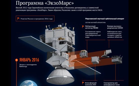 Новата космическа програма на Русия ще търси извънземни