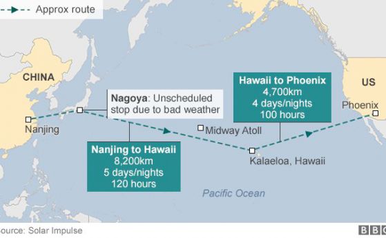 Самолетът Solar Impulse достигна Хавай с рекорд