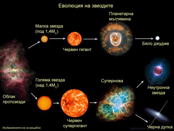  evolution star 